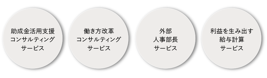 人事労務4つのサービス